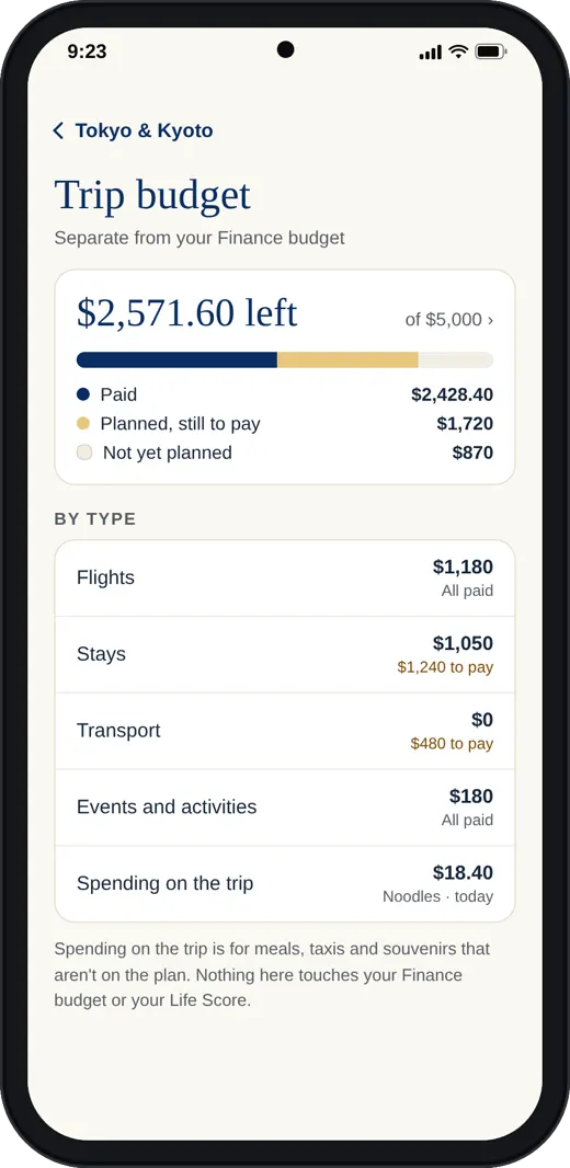 The trip budget on a phone, kept separate from the Finance budget, with a noodle meal logged.